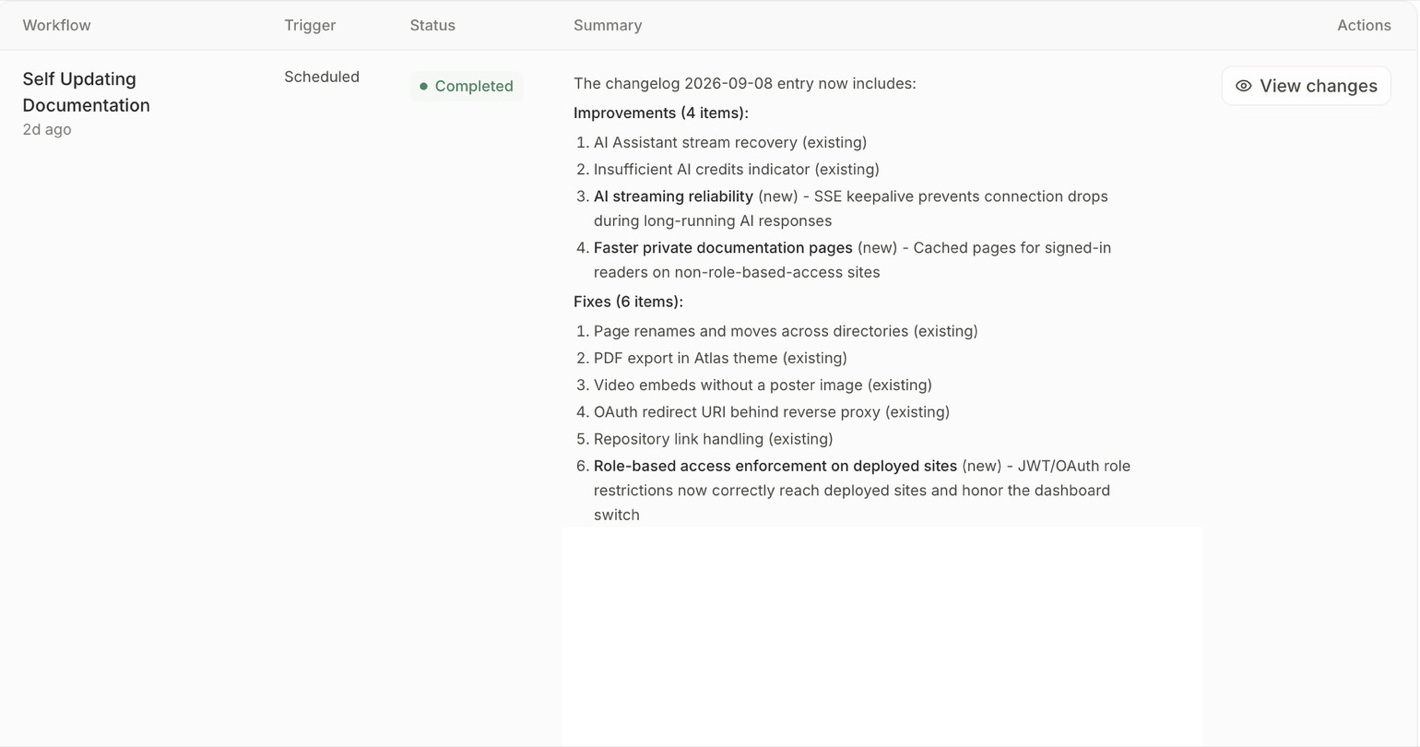 Workflow run history showing a completed scheduled run of Self Updating Documentation, with a summary of changelog updates and a View changes button